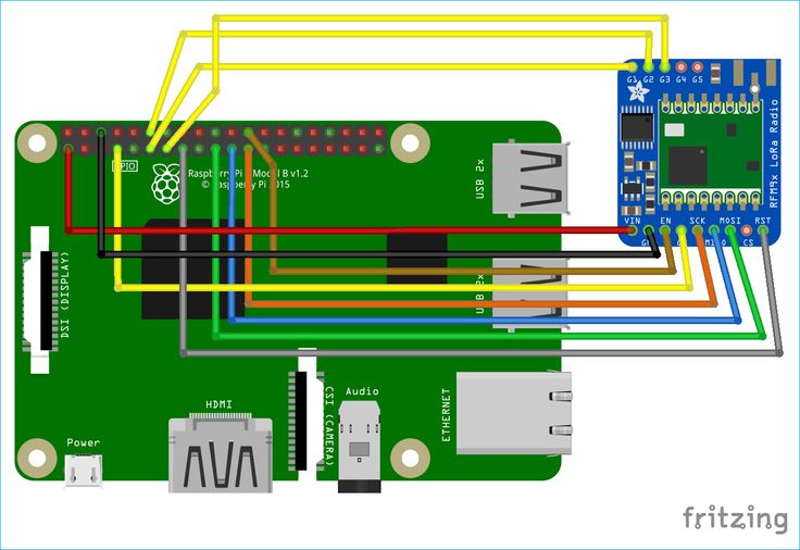 Proyecto 2: Acelerómetro